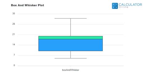 box plot distribution calculator|box plot maker online free.